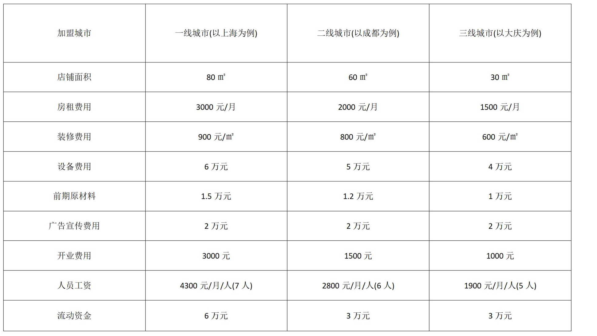 蜜雪冰城加盟需要多少钱，2022蜜雪冰城加盟费公开