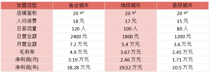 加盟茶百道怎么样，让你创业不用愁