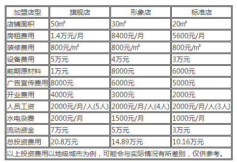 喜茶加盟条件及费用